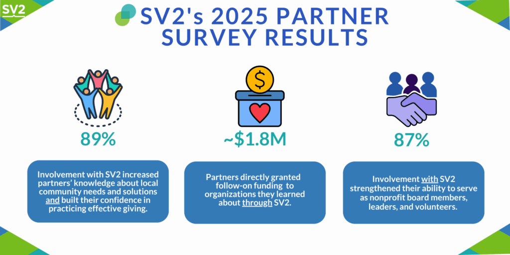 SV2’s 2025 Partner Survey Results